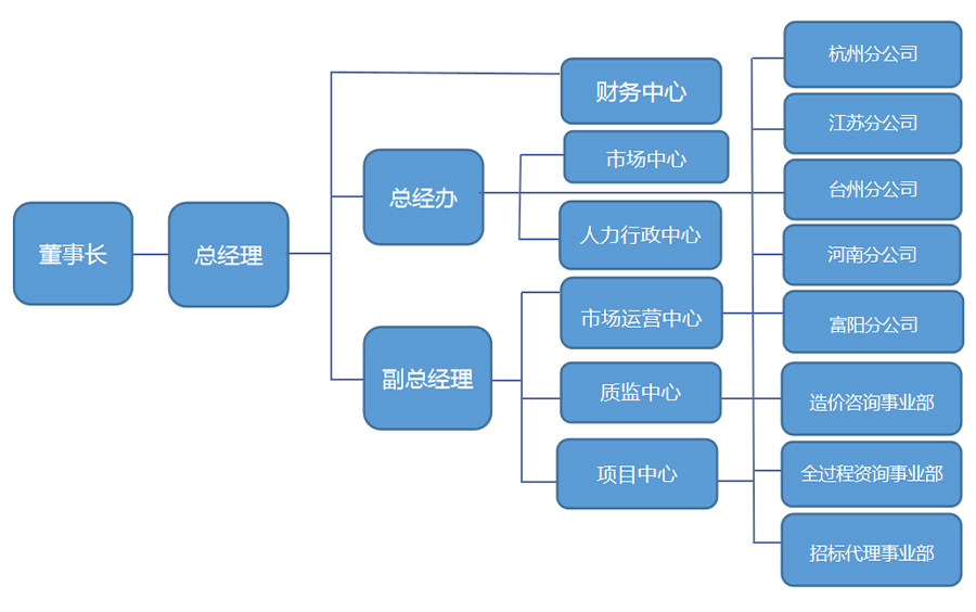 组织架构.jpg